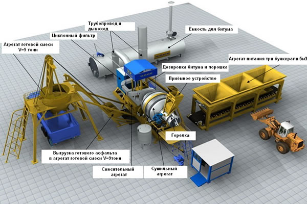 Поагрегатное описание